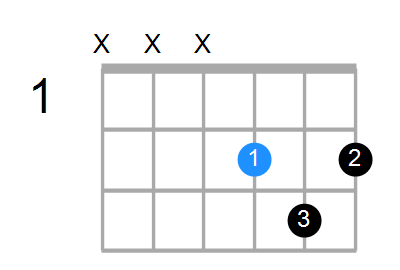A6sus4 Chord
